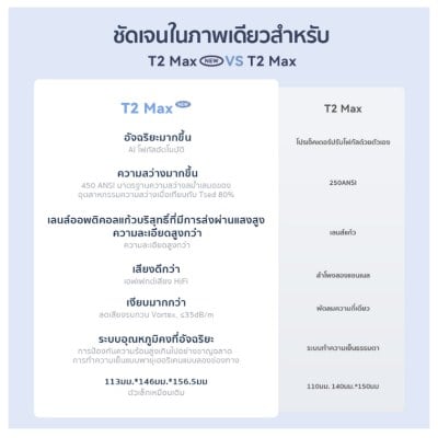 โปรเจคเตอร์ มินิโปรเจคเตอร์ Wanbo T2 Max NEW 1080P HD Projector Built-In Android 9.0 HIFI Sound