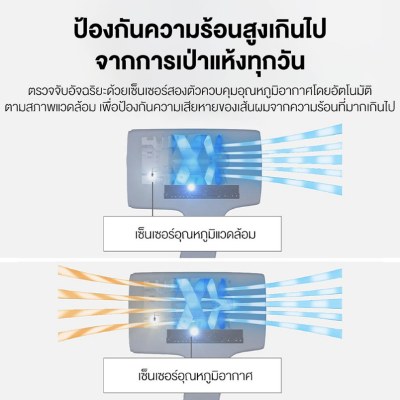 Panasonic nanoe Hair Dryer ไดร์เป่าผม นาโนอี