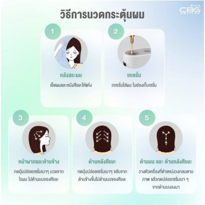 หวีนวดบำรุงผม (LEC) เทคโนโลยี microcurrent ที่ช่วยให้บำรุงเส้นผมมีประสิทธิภาพ