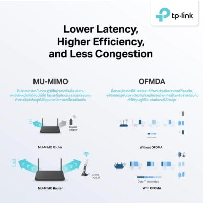 ตัวรับสัญญาณ WiFi 6 แบบ 2 คลื่นความถี่ AX1800 High Gain Wireless