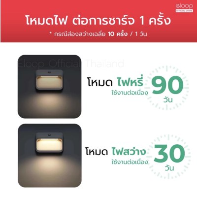 Eloop ไฟเซ็นเซอร์ LED ตรวจจับความเคลื่อนไหวตอนกลางคืน