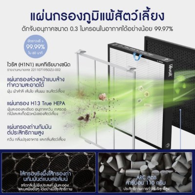 เครื่องฟอกอากาศ levoit Air Purifier