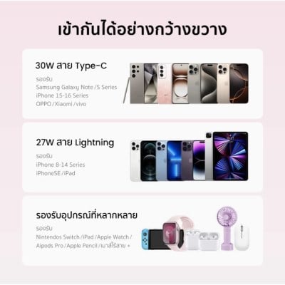 Power Bank ขนาด 10000 mAh แบตสํารอง 4 พอร์ต ชาร์จเร็ว 30W